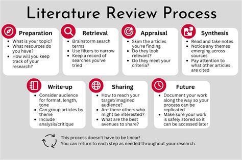 Did you attend review centers or did you just self.